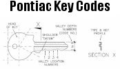 Pontiac Key Codes